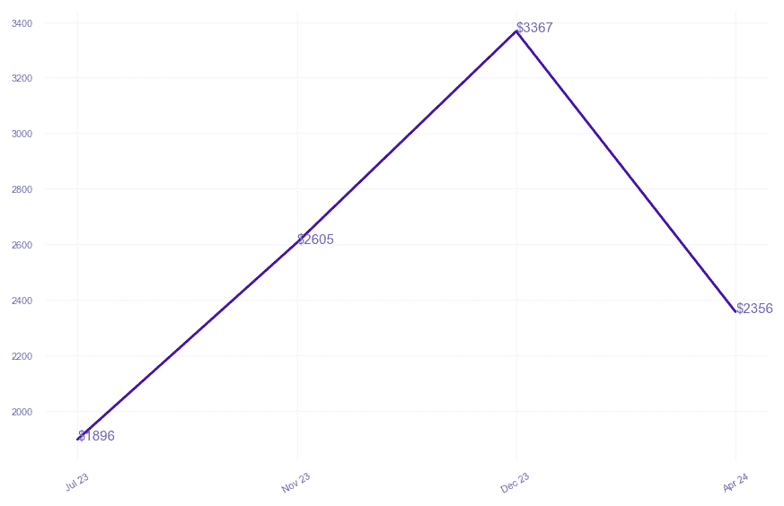 chart_img