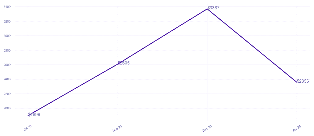 chart_img
