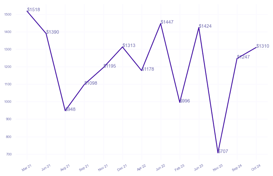 chart_img