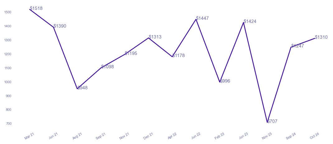 chart_img