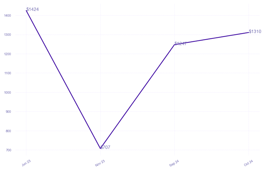 chart_img