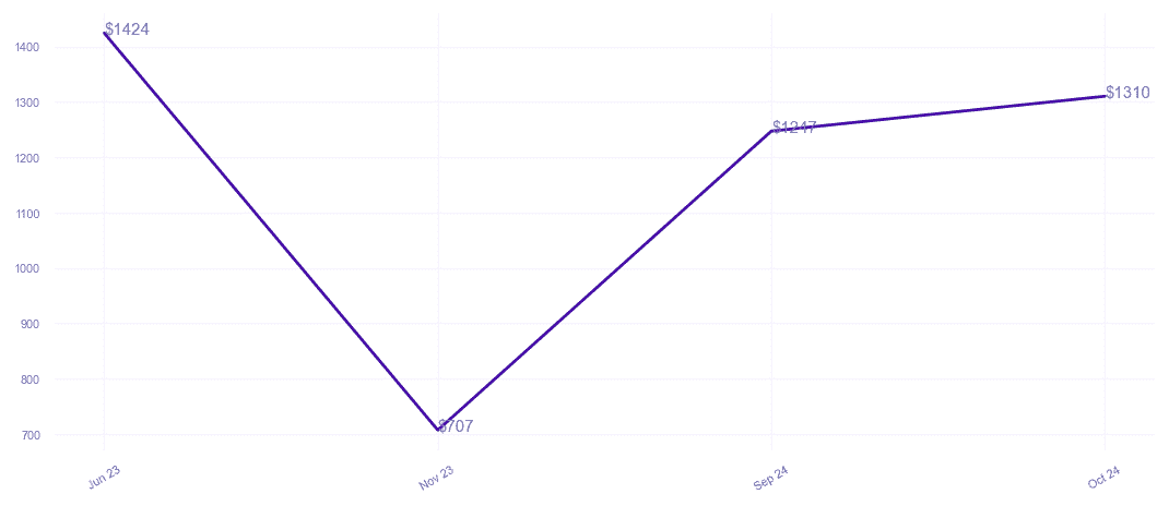 chart_img