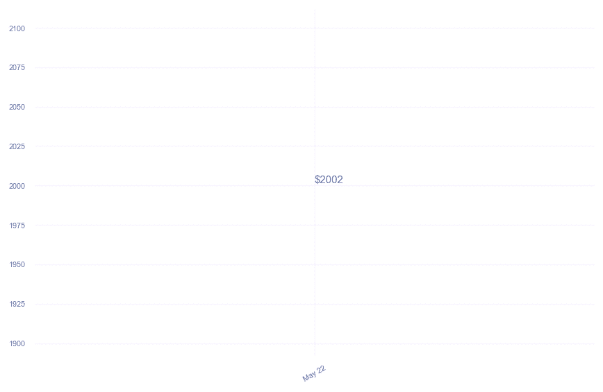 chart_img