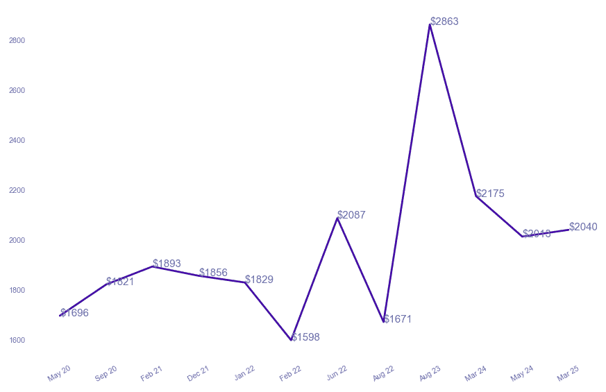 chart_img