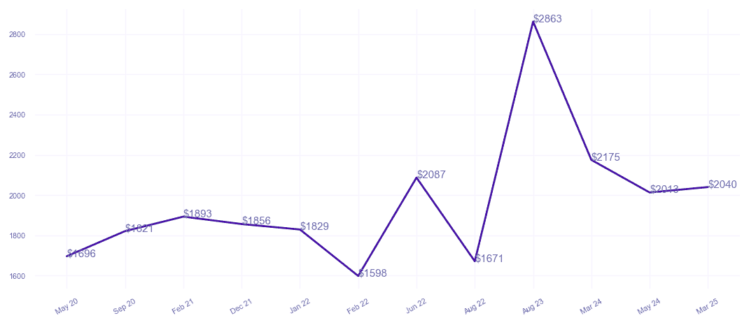 chart_img