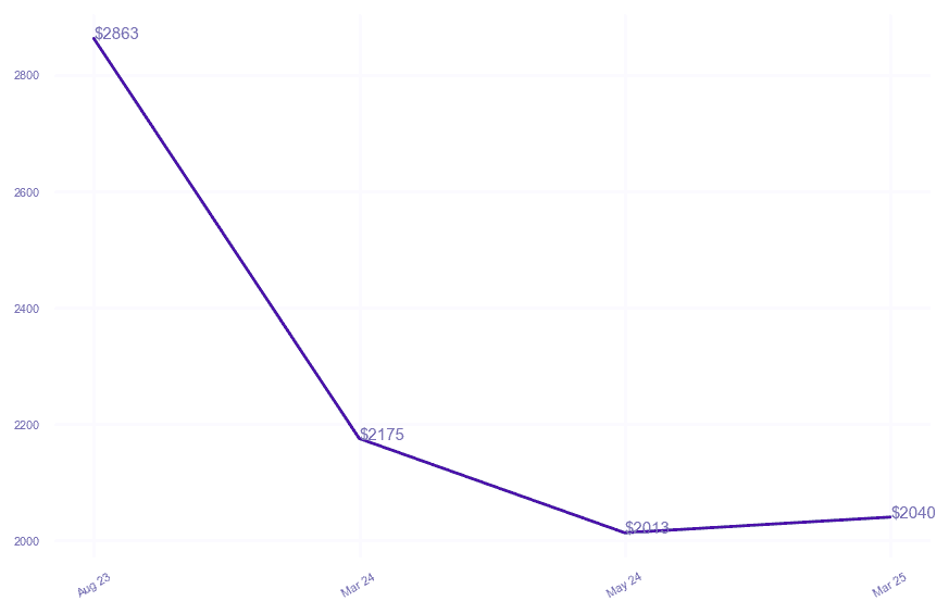 chart_img