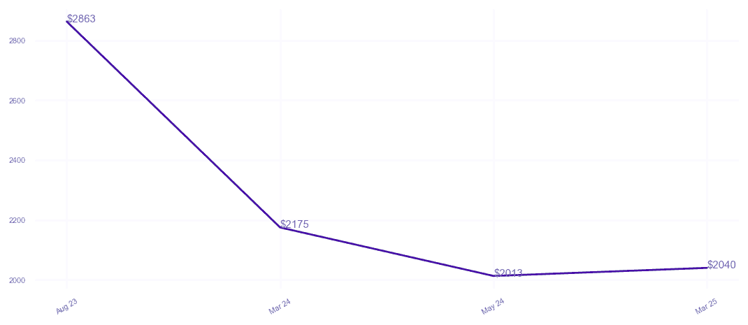 chart_img