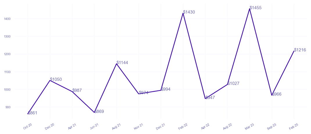 chart_img