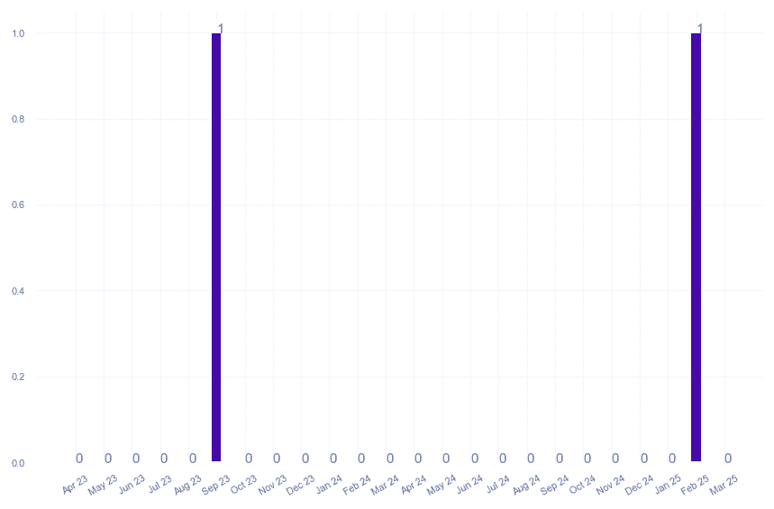 value_img
