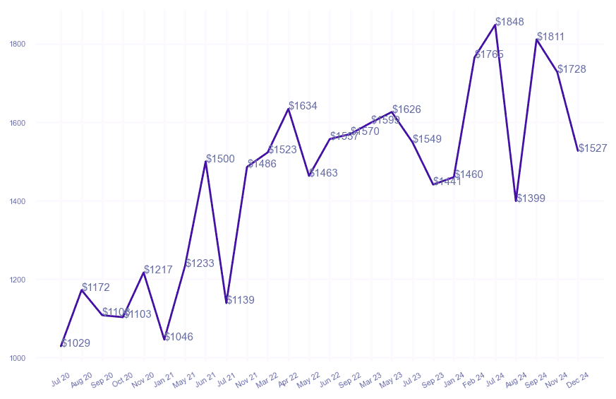 chart_img