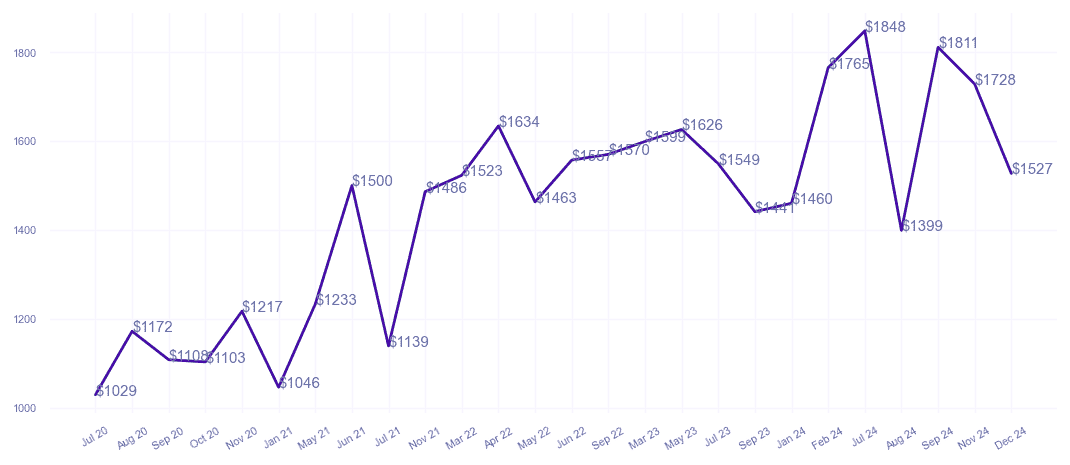 chart_img