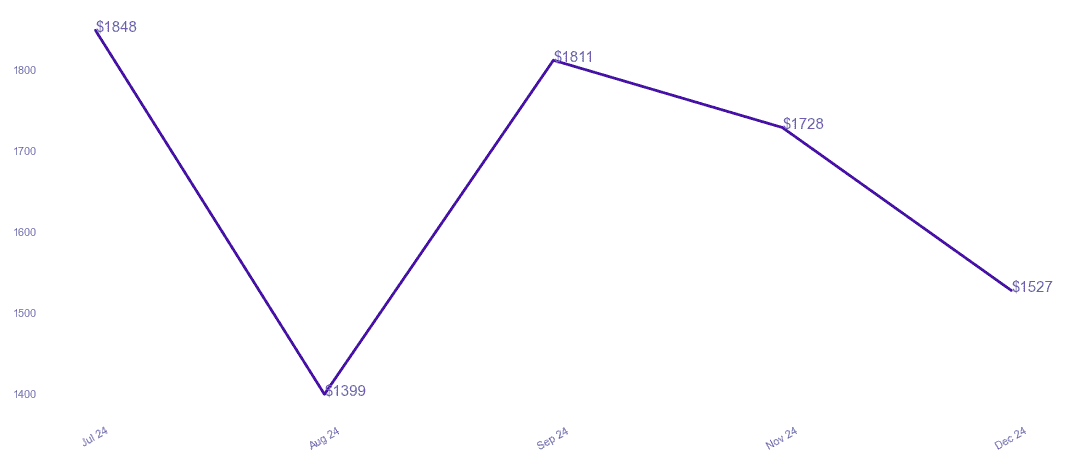 chart_img