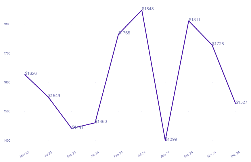 chart_img