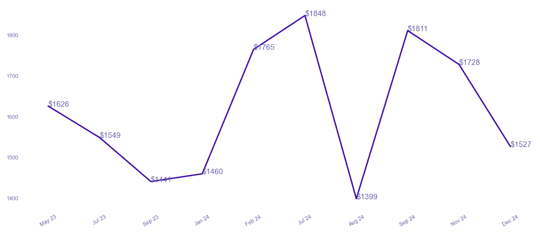 chart_img