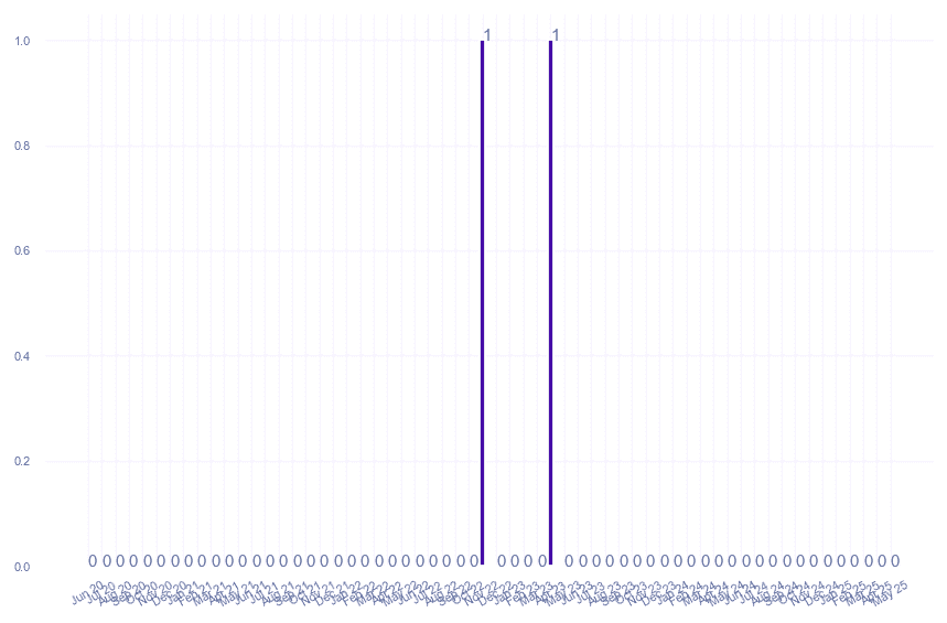 value_img