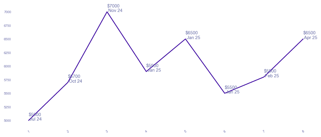 chart_img