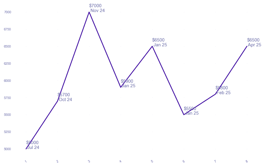 chart_img