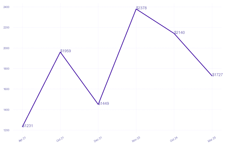 chart_img