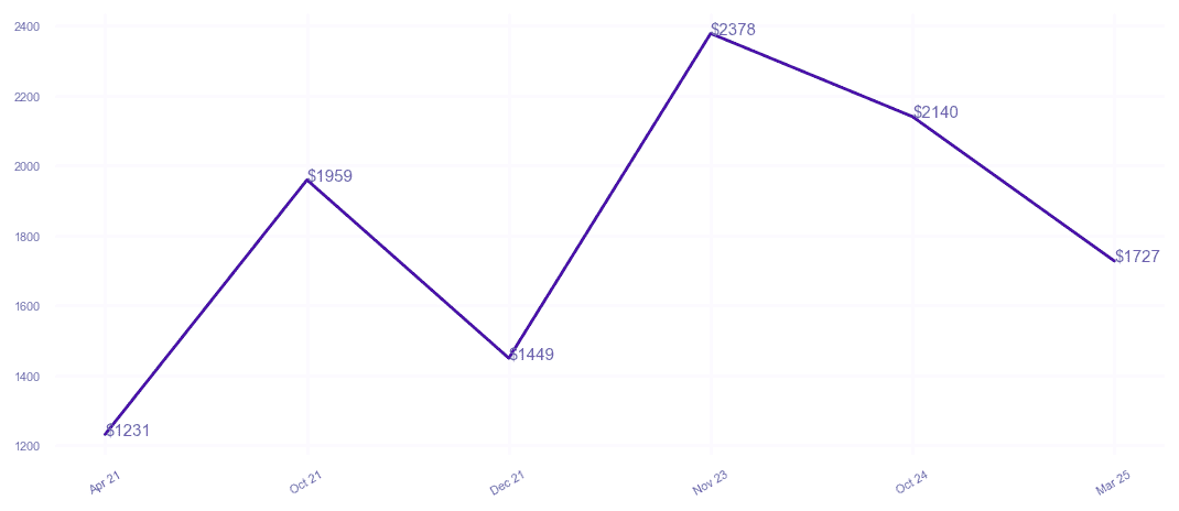 chart_img