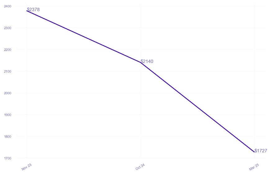 chart_img