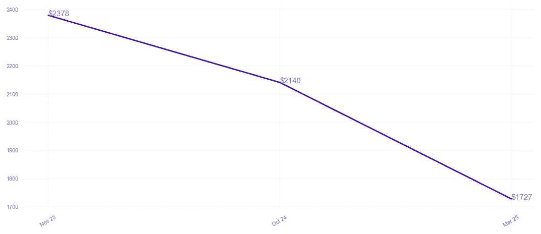 chart_img