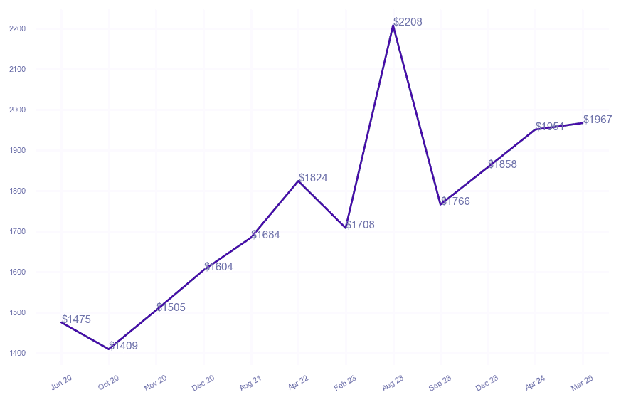 chart_img