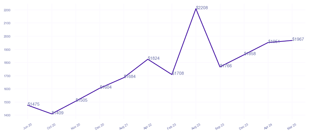 chart_img