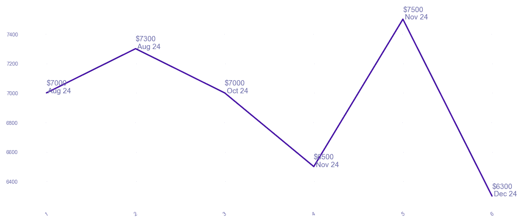 chart_img
