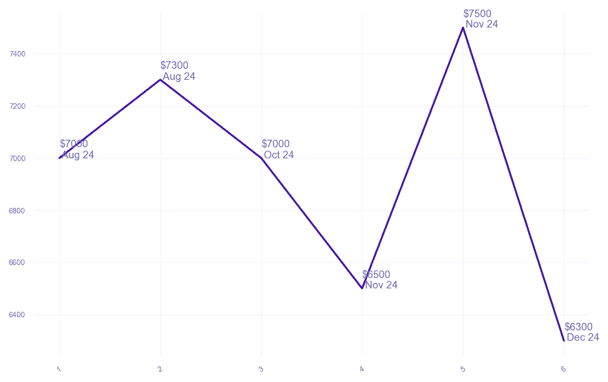 chart_img