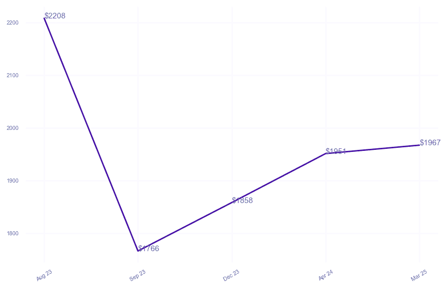 chart_img