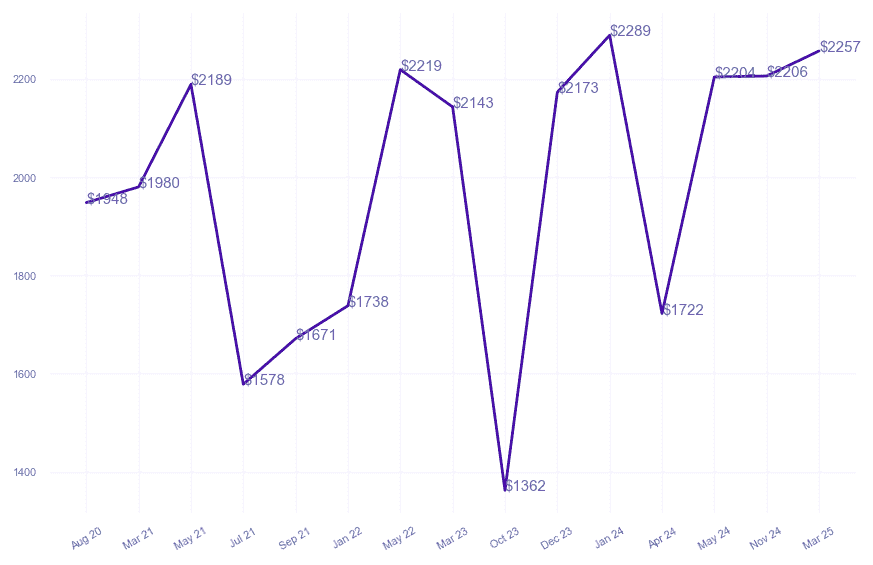 chart_img