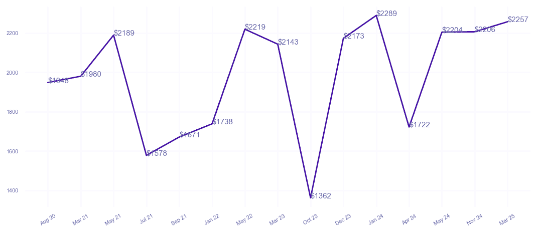 chart_img