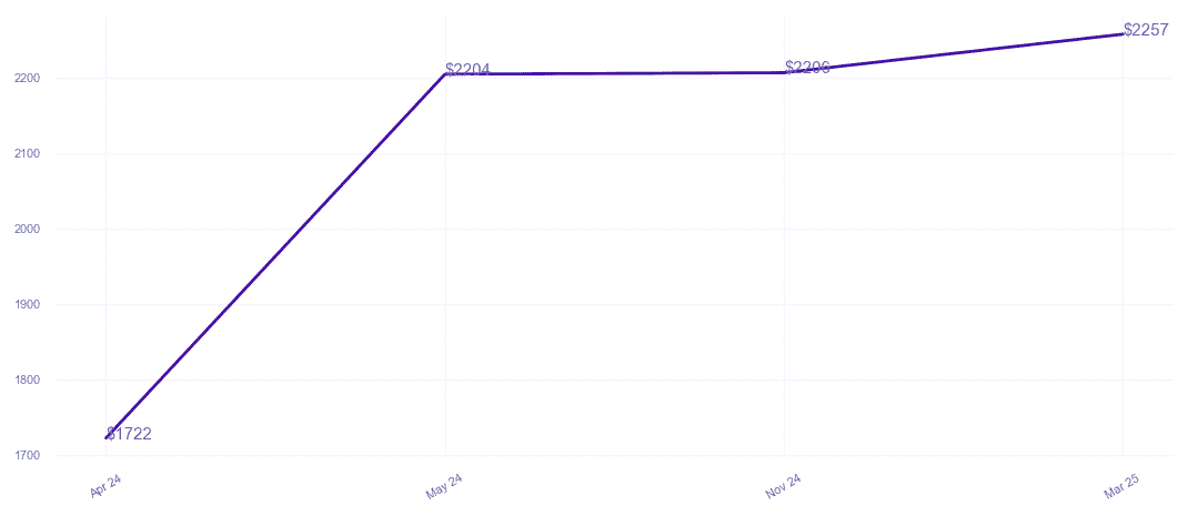 chart_img
