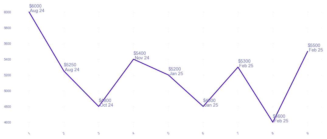 chart_img