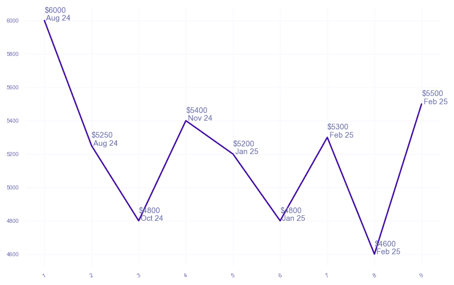 chart_img