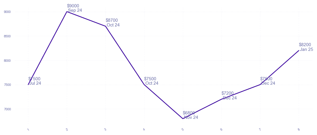 chart_img