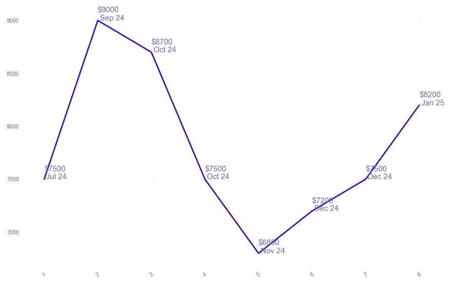 chart_img
