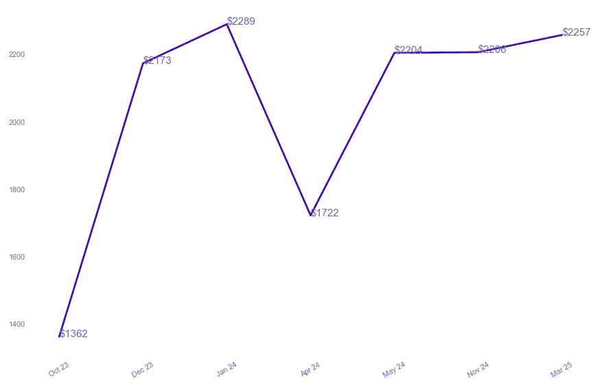 chart_img
