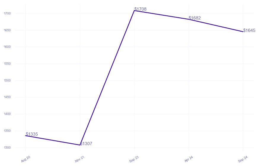 chart_img