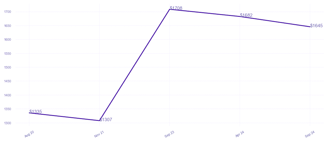 chart_img