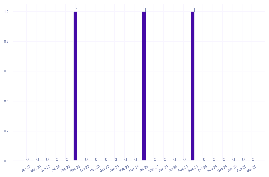 value_img