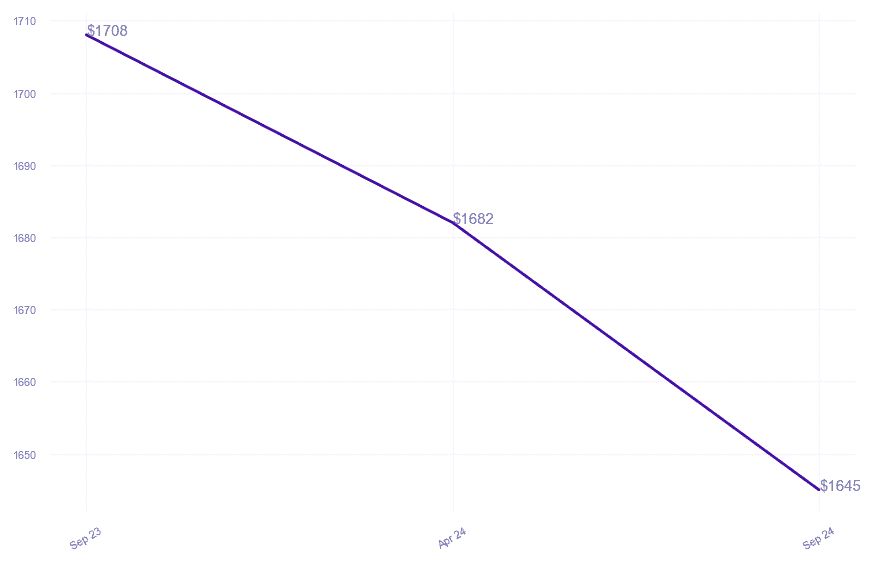 chart_img