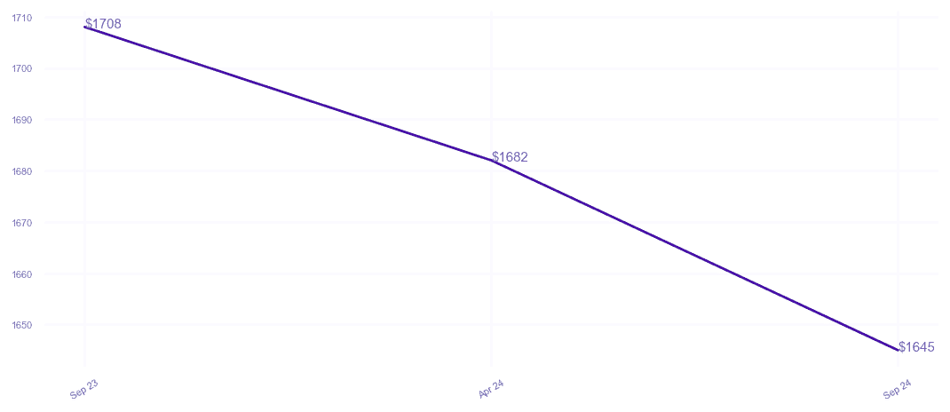 chart_img