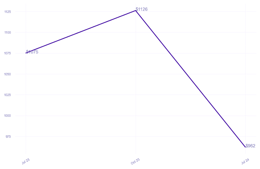 chart_img
