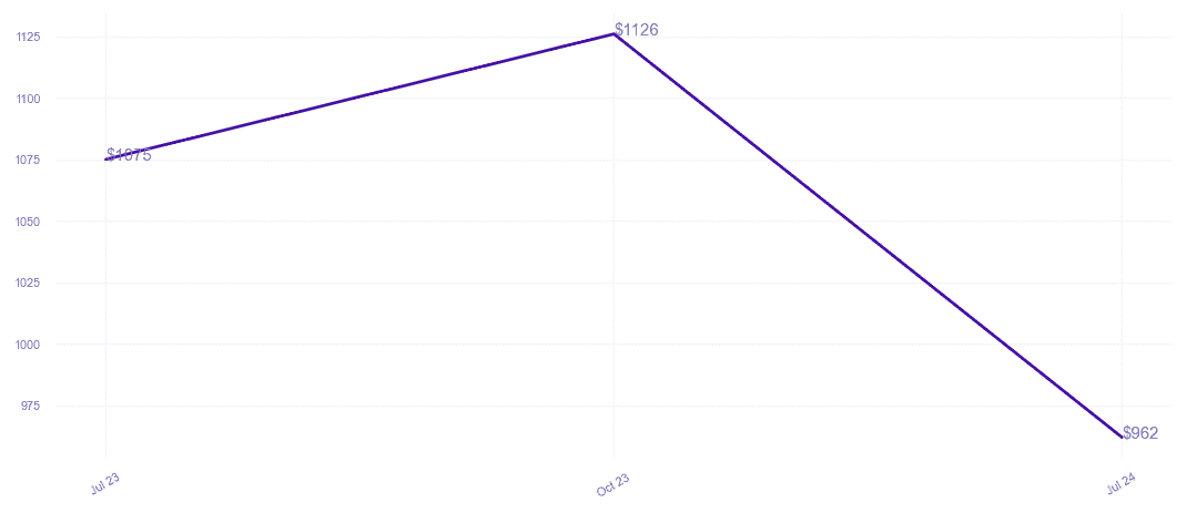 chart_img
