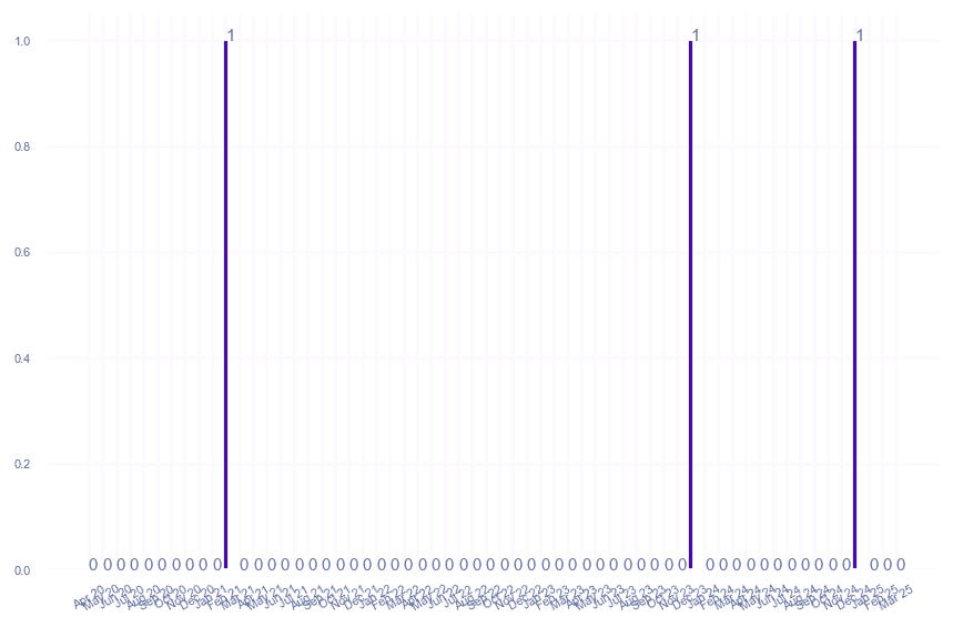 value_img
