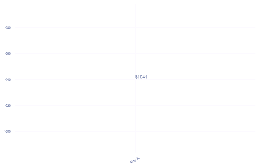 chart_img
