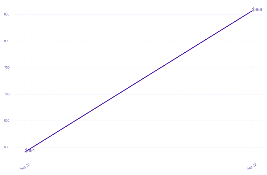 chart_img