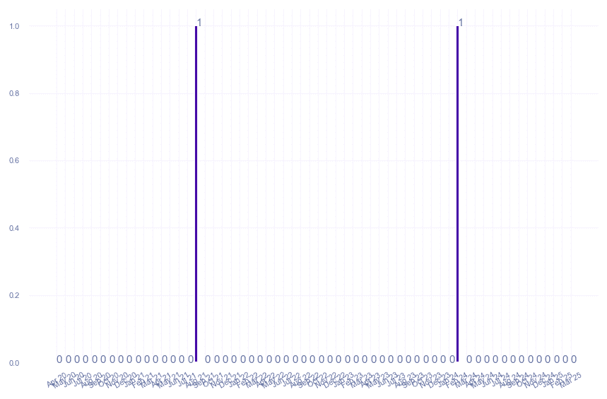 value_img