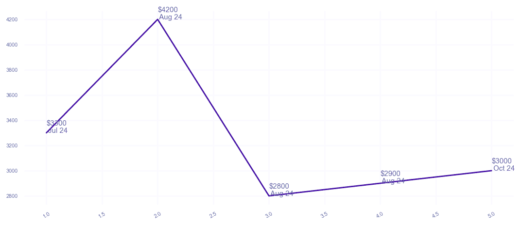chart_img